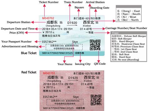 如何報驗動車票？談論動車票驗證的多重面向